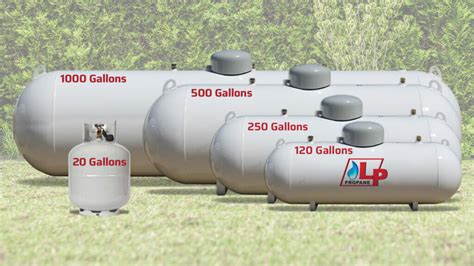 You can use that gallon figure no matter what size of propane tank you own. . How many gallons is in a 100 pound propane tank